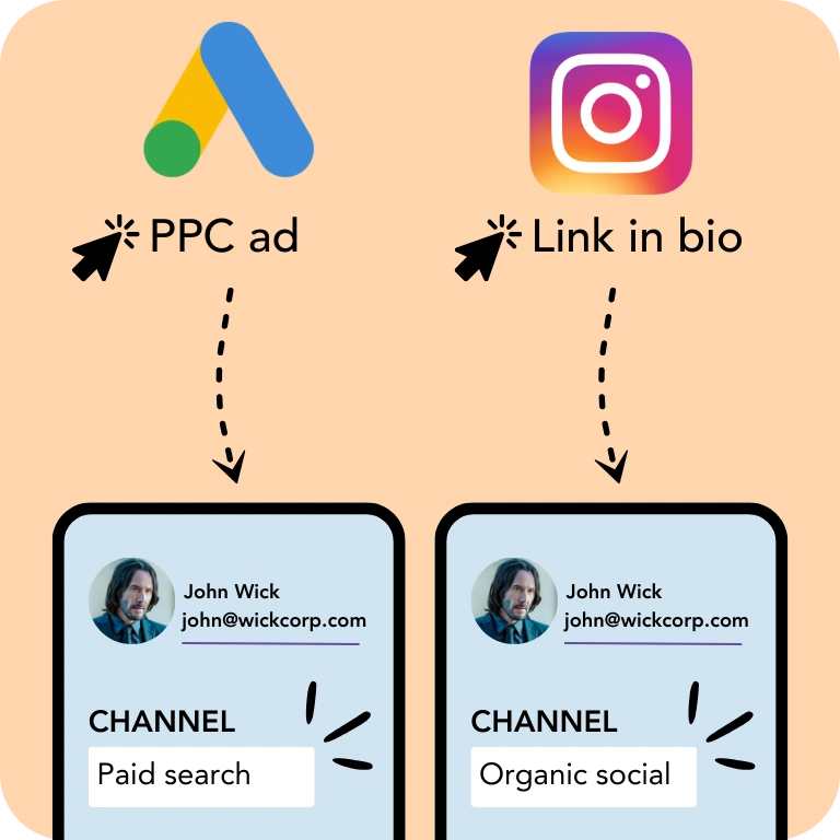 Channel-attribution