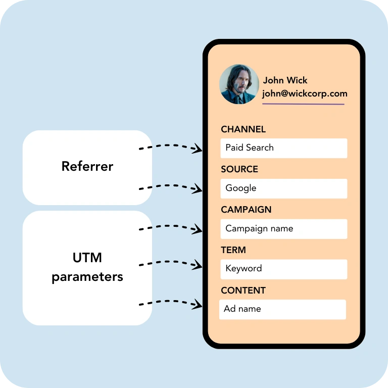 Track UTM parameters and referrer