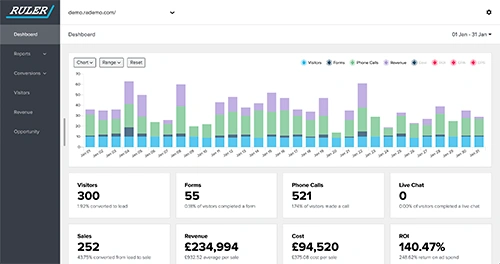 Ruler Analytics