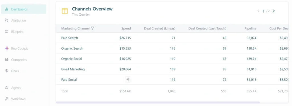 HockeyStack Data