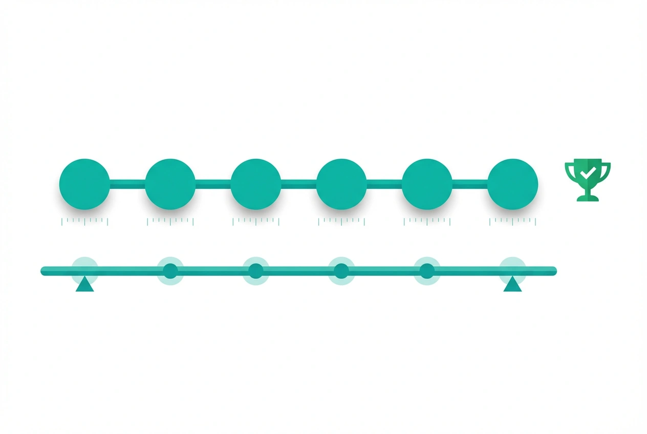 Linear Attribution