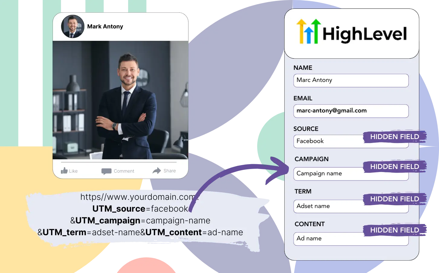 GoHighLevel UTM tracking