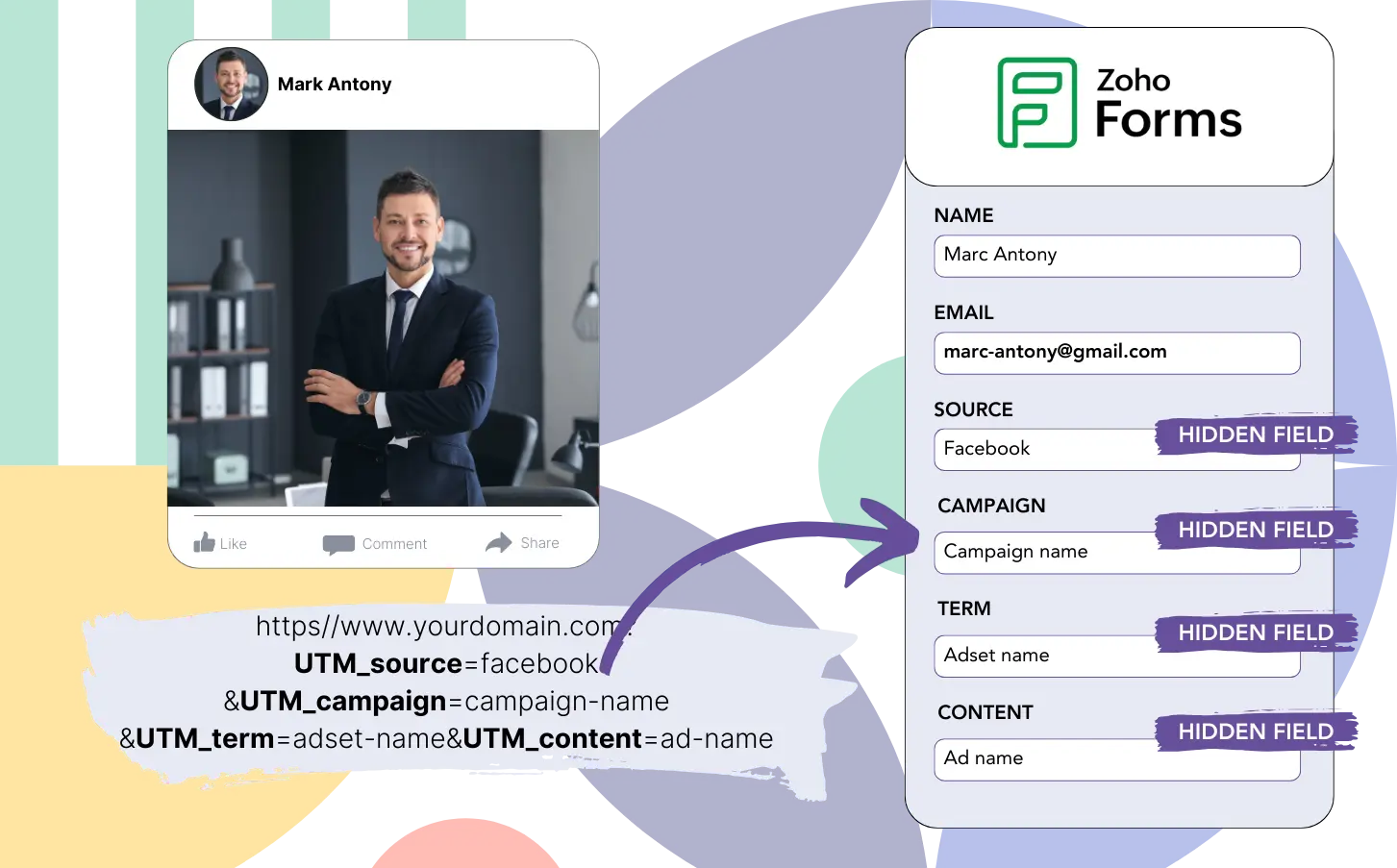 Zoho forms UTM tracking